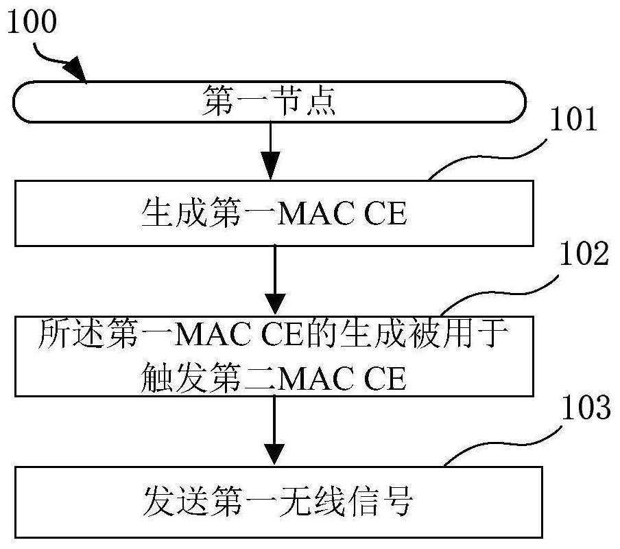 Method and device for wireless communication of sidelink