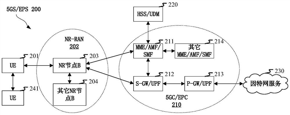 Method and device for wireless communication of sidelink