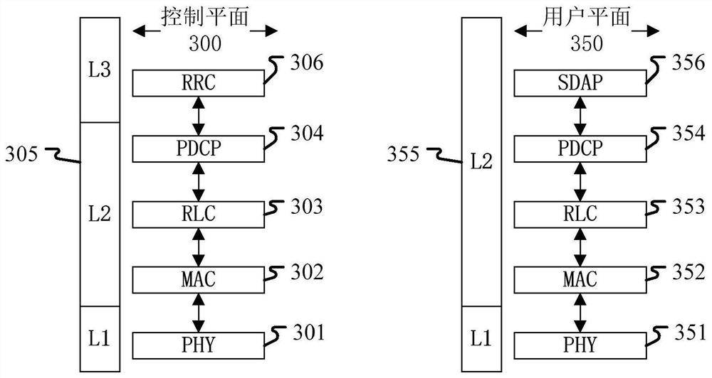 Method and device for wireless communication of sidelink