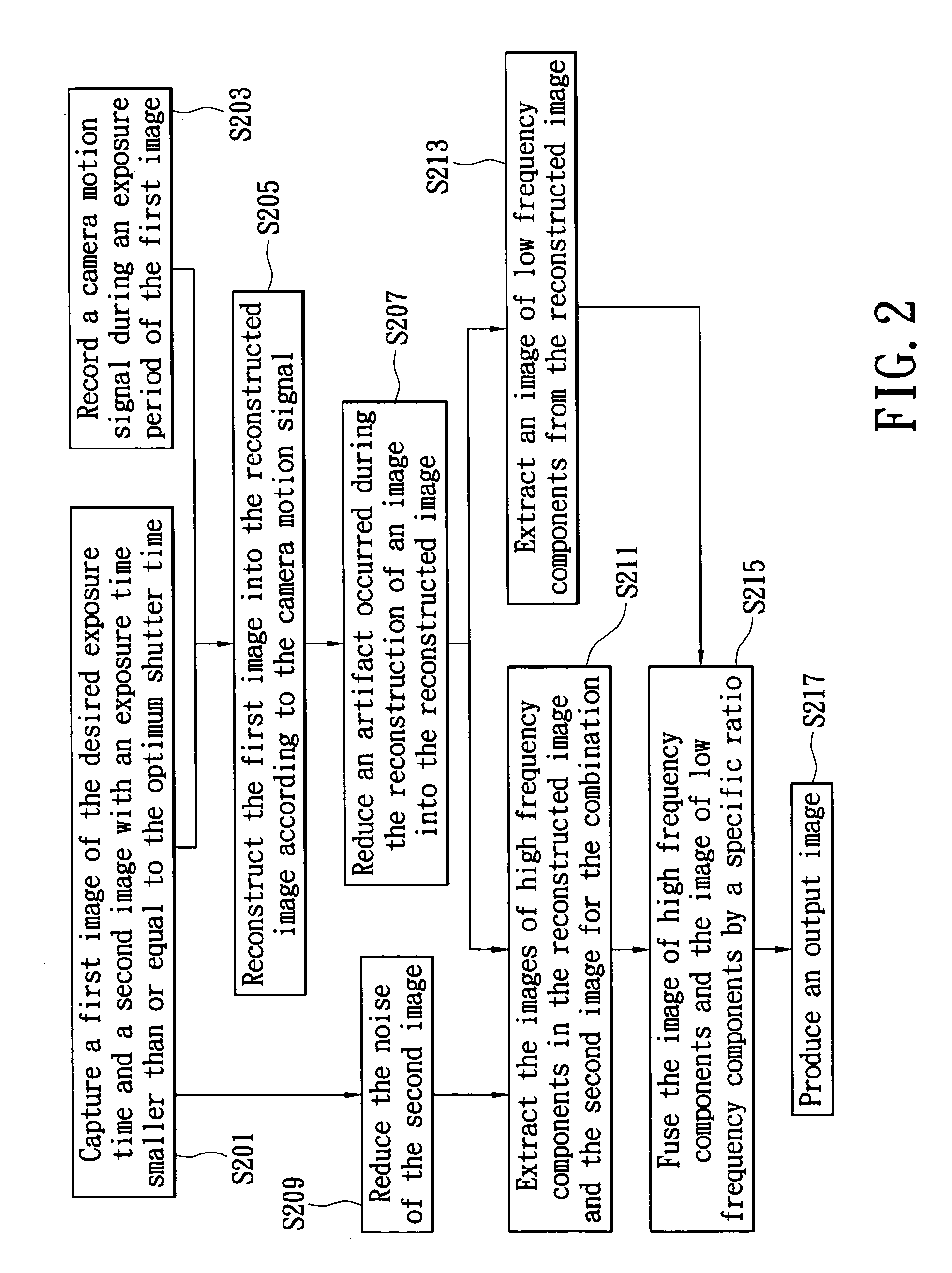 Image capturing apparatus with movement compensation function and method for movement compensation thereof