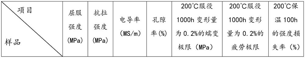 Motor rotor aluminum alloy for new energy automobile and preparation method of motor rotor aluminum alloy