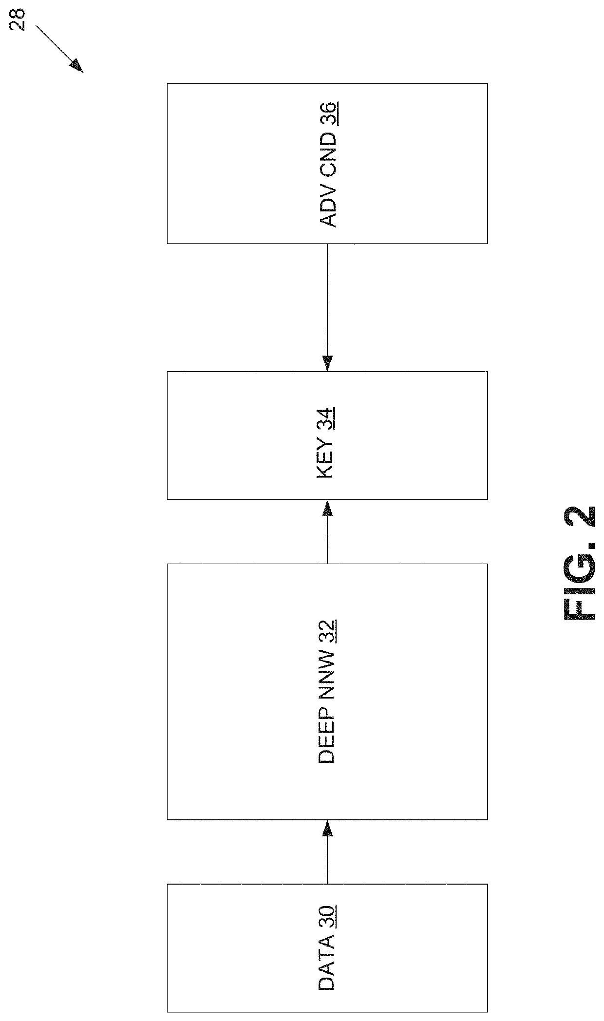 Self-learning verification method for data authenticity