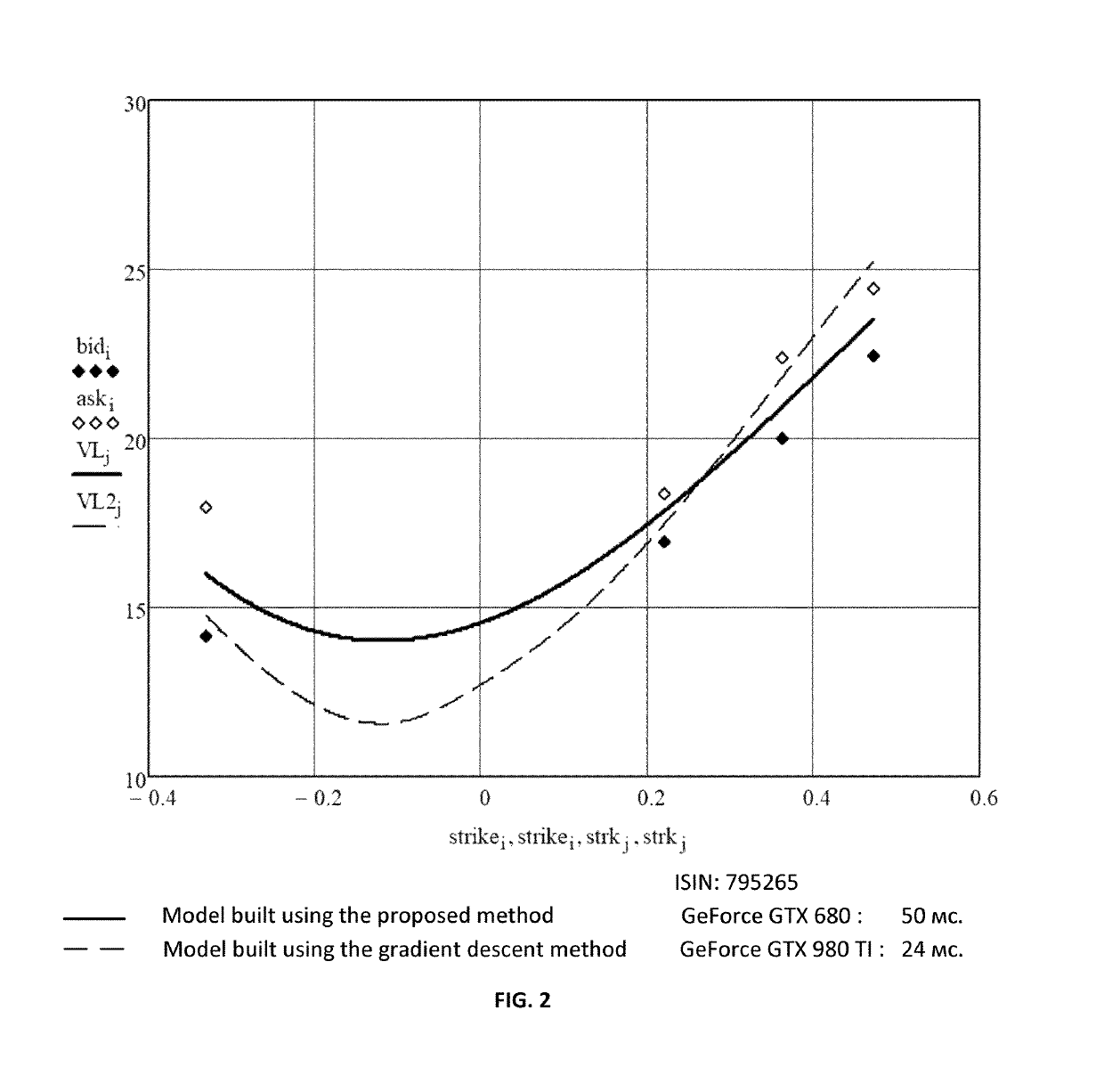 Optimization method with parallel computations