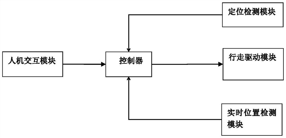 Concrete torpedo ladle on-site debugging method and debugging system and readable storage medium