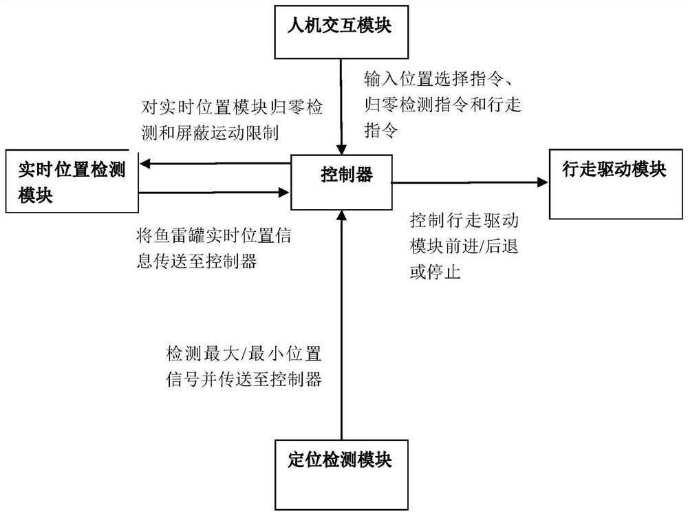 Concrete torpedo ladle on-site debugging method and debugging system and readable storage medium