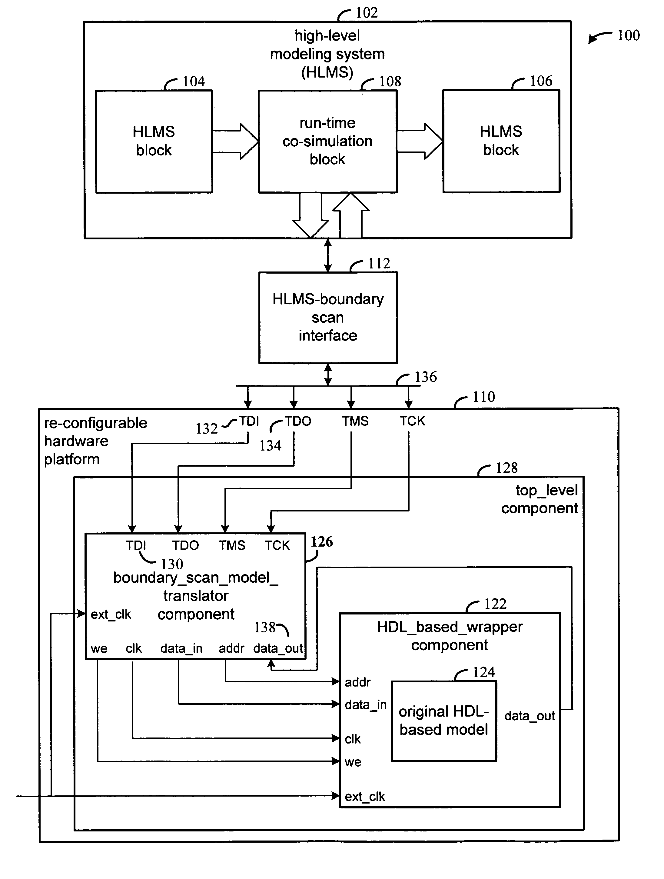 Co-simulation via boundary scan interface