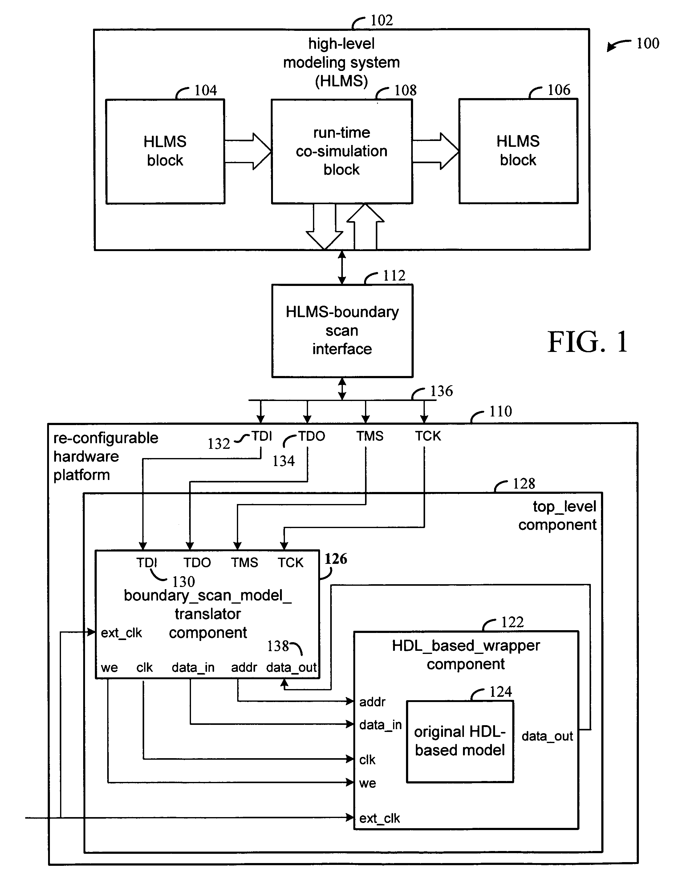 Co-simulation via boundary scan interface