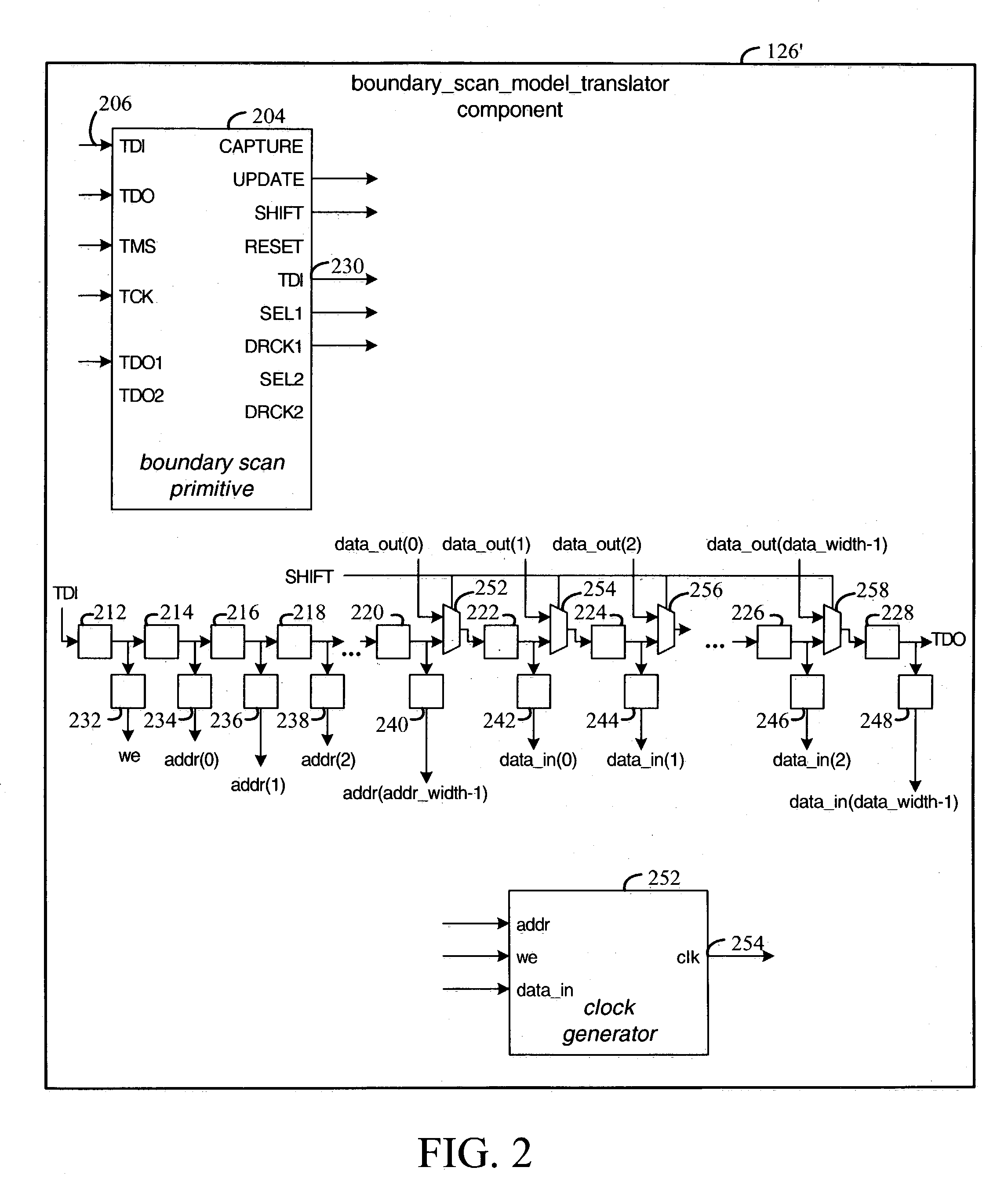 Co-simulation via boundary scan interface