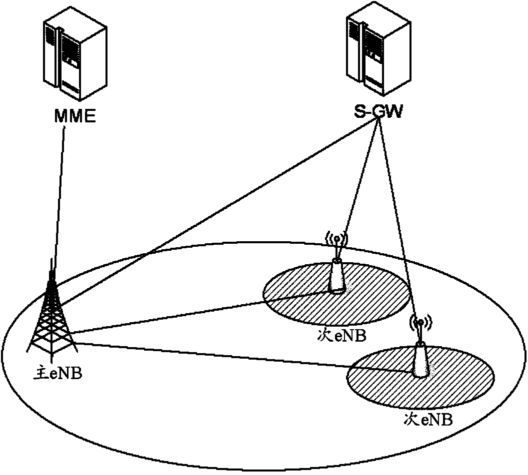 Data transmission method and device