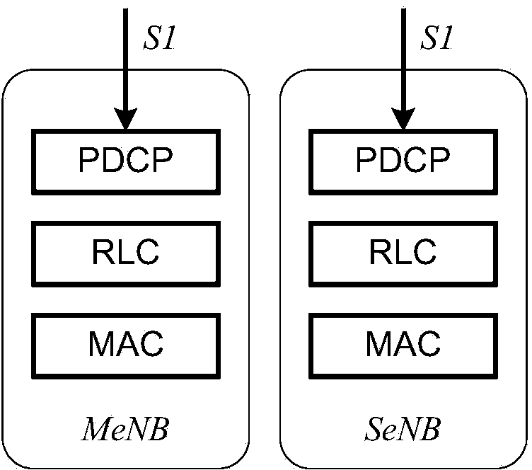 Data transmission method and device