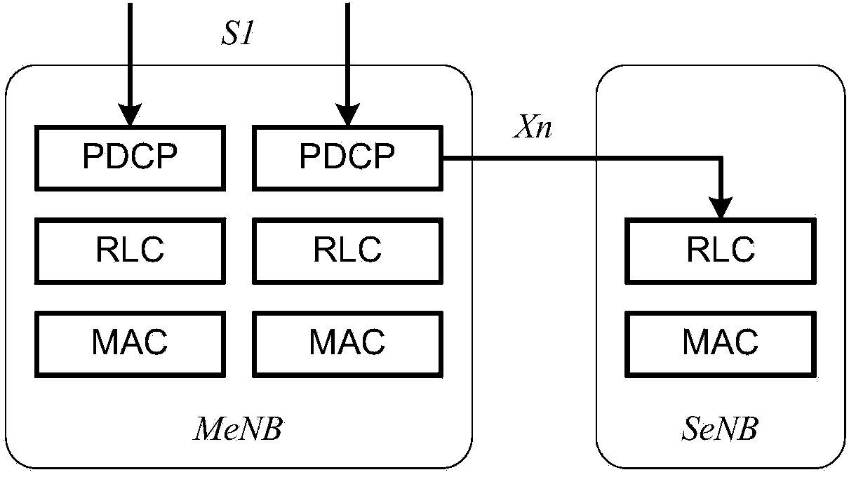 Data transmission method and device