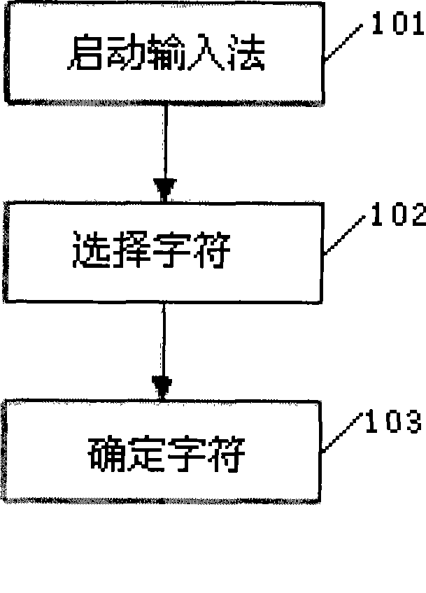 Input method and terminal