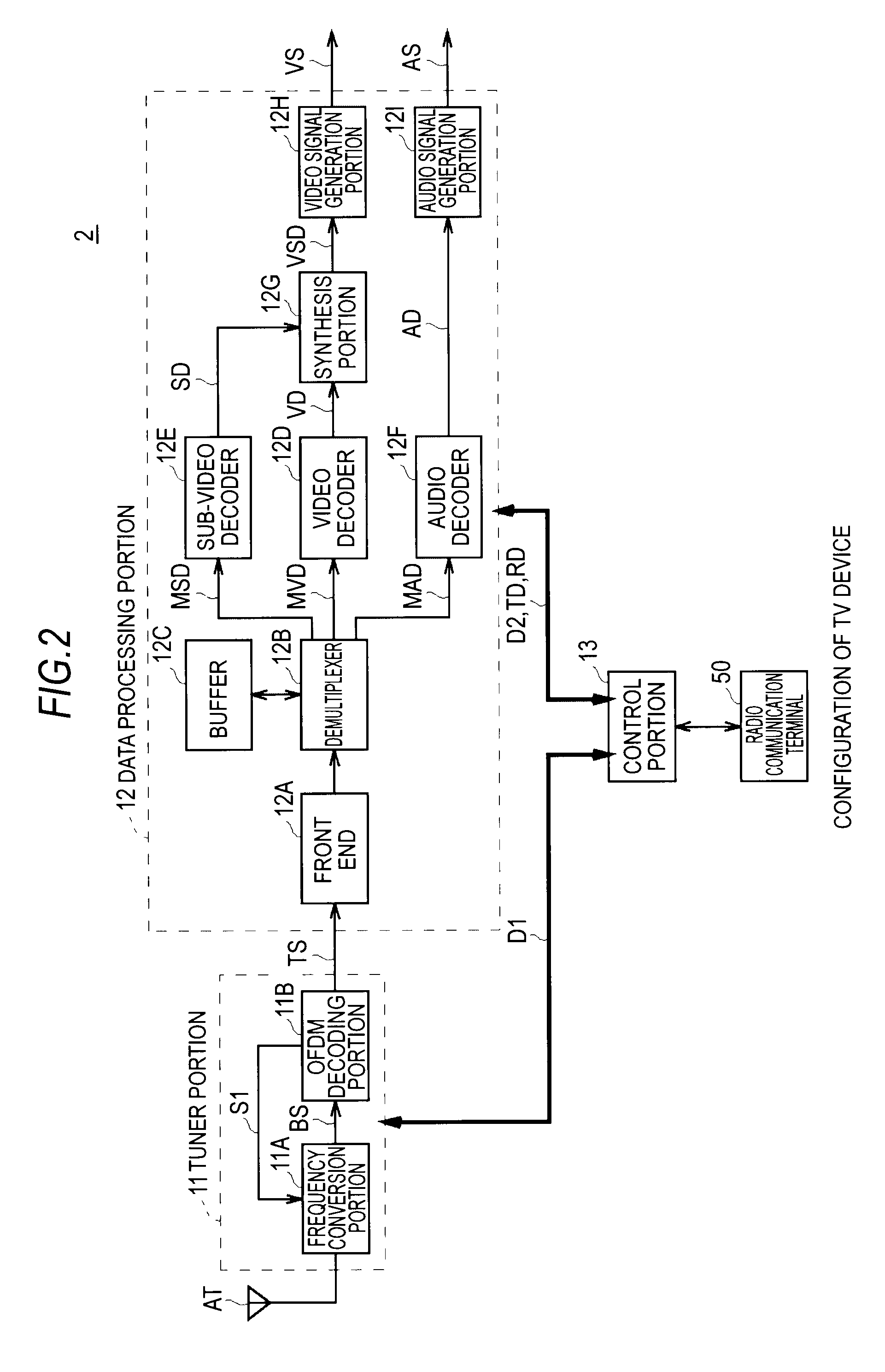 Communication method and communication terminal device