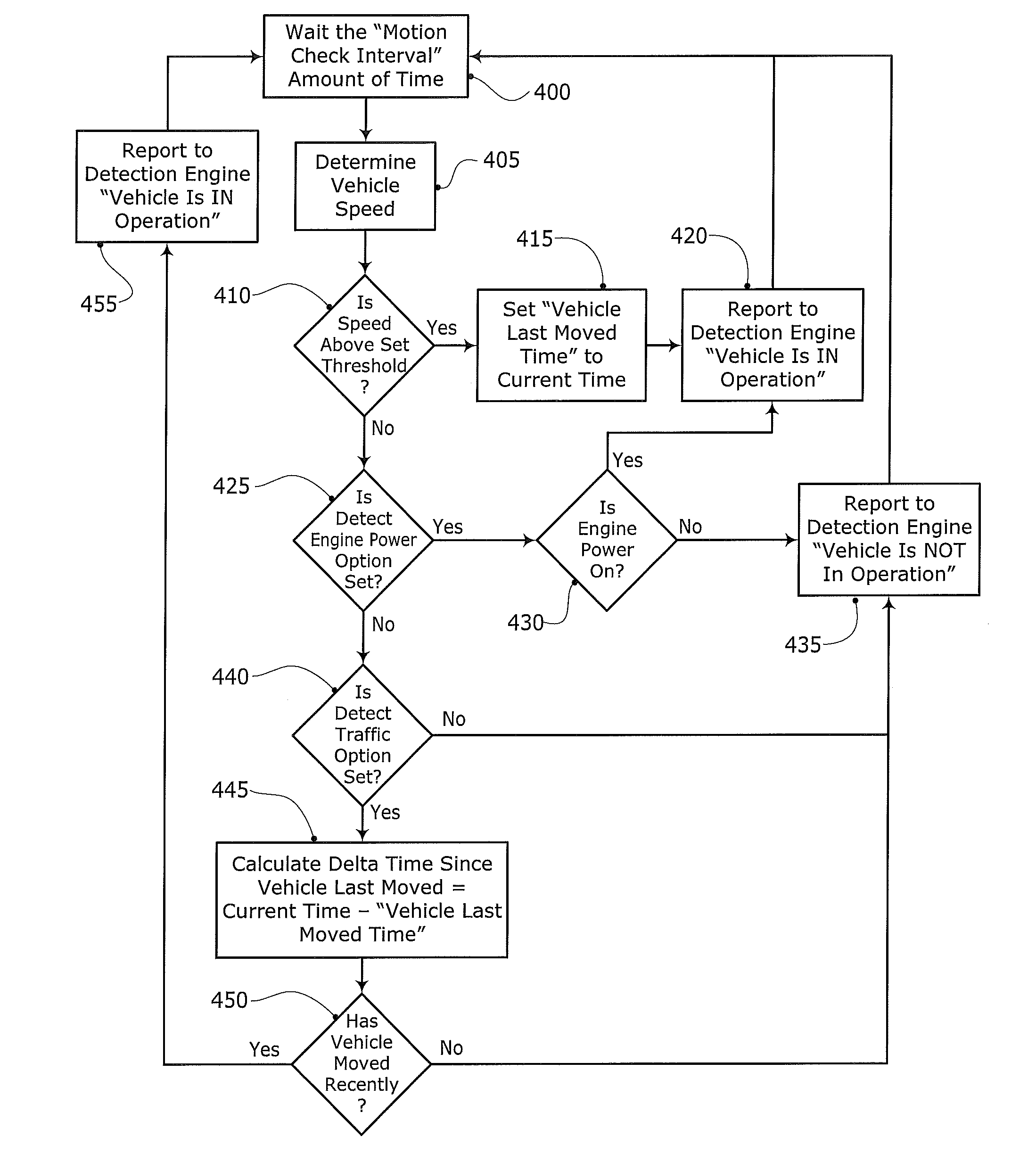 Method and system for controlling a mobile communication device in a moving vehicle