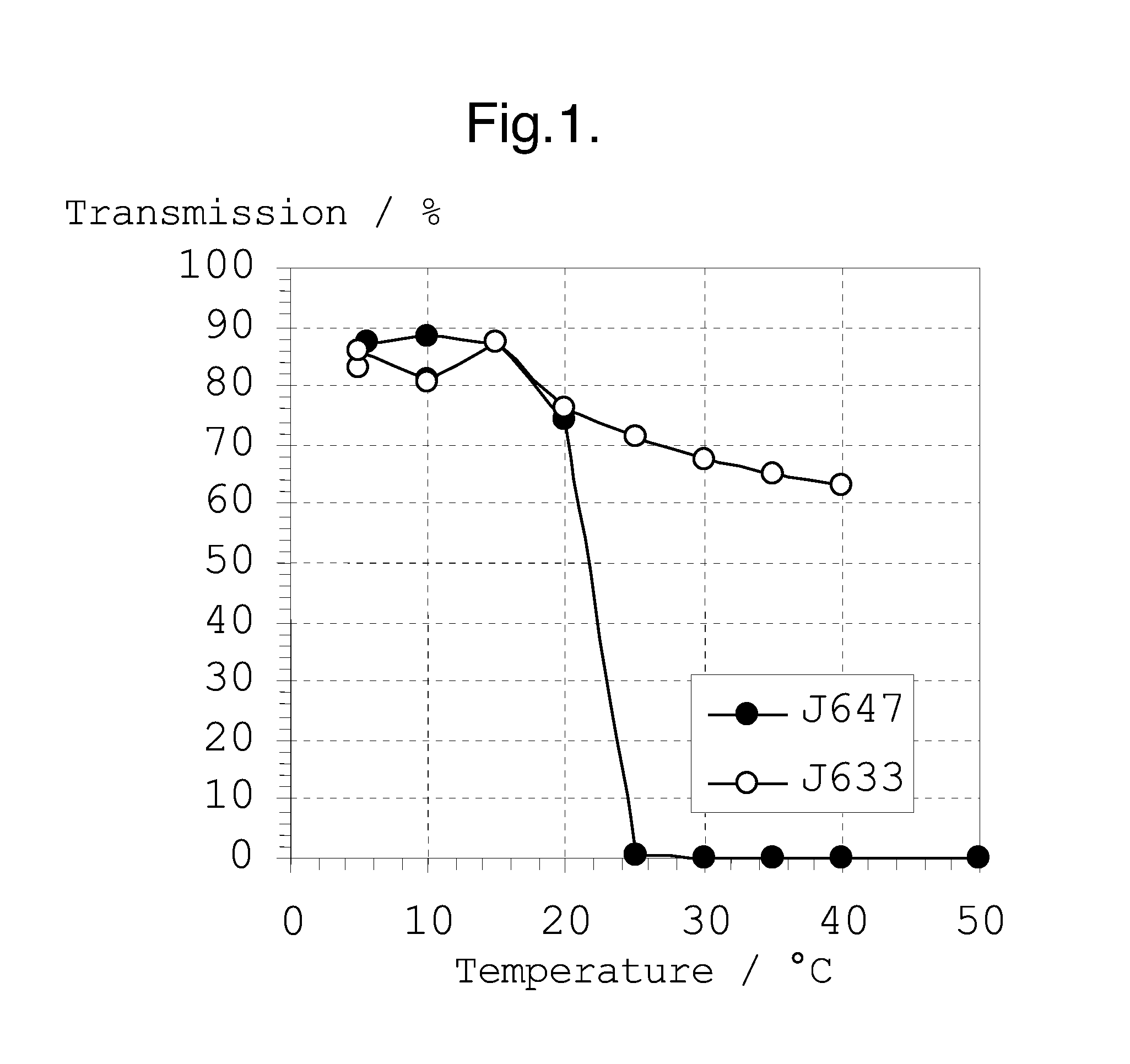 Method for producing a foaming agent