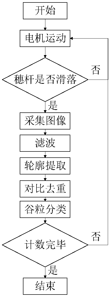 Grain particle counting device