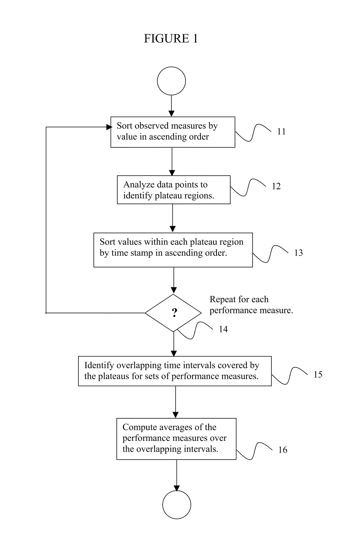 System and method for automating the analysis of computer system load testing