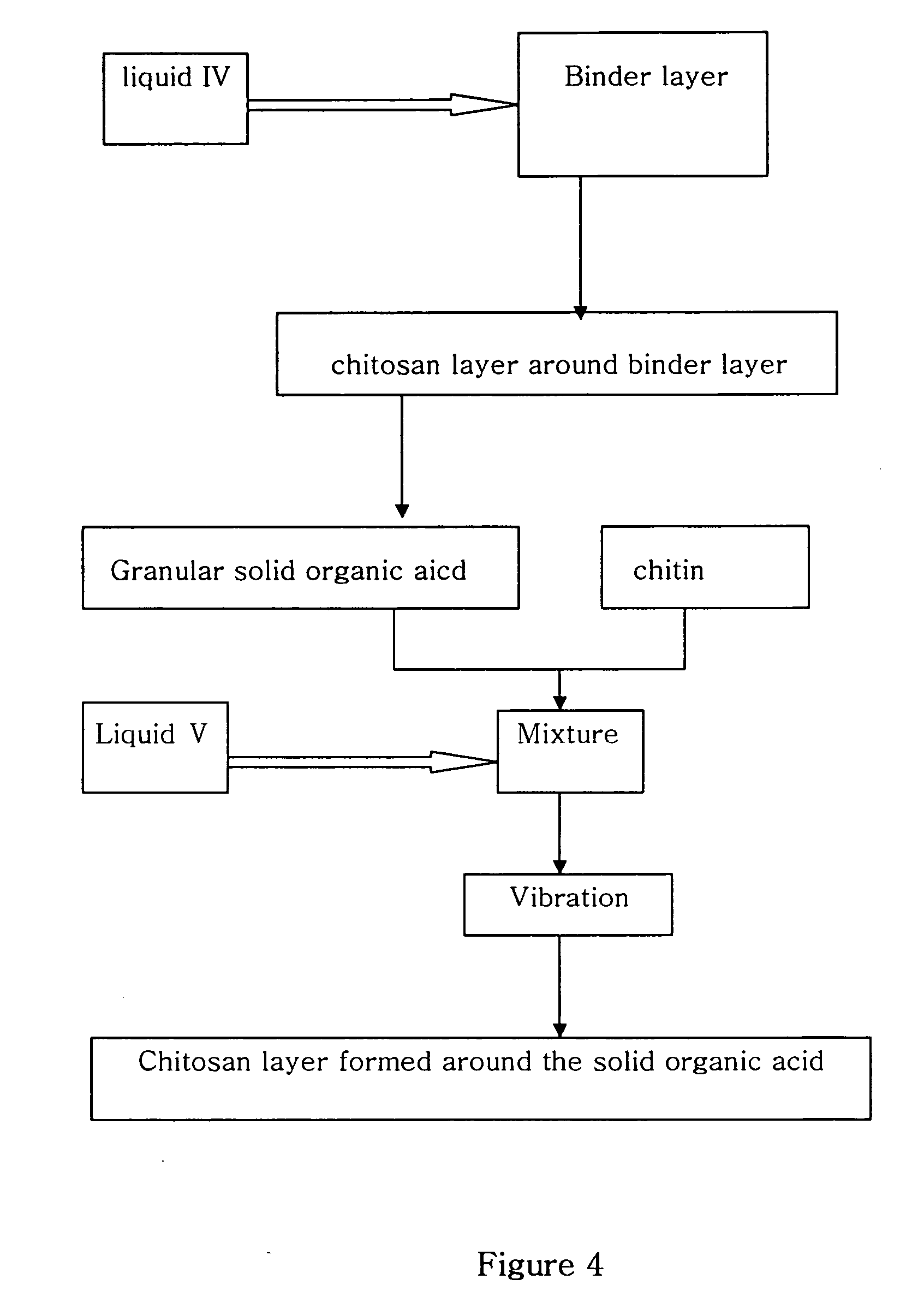 Method for manufacturing drinking water having chitosan