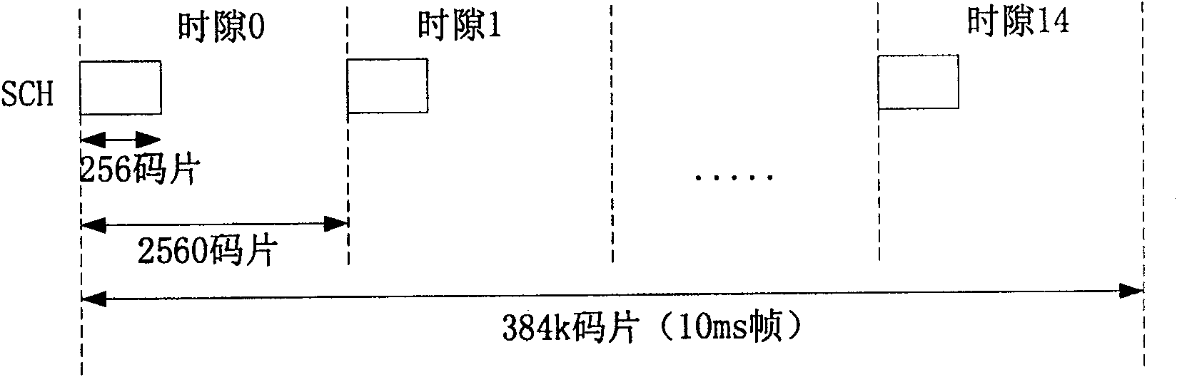 Interleaving method for reducing interference by synchronous channel signal