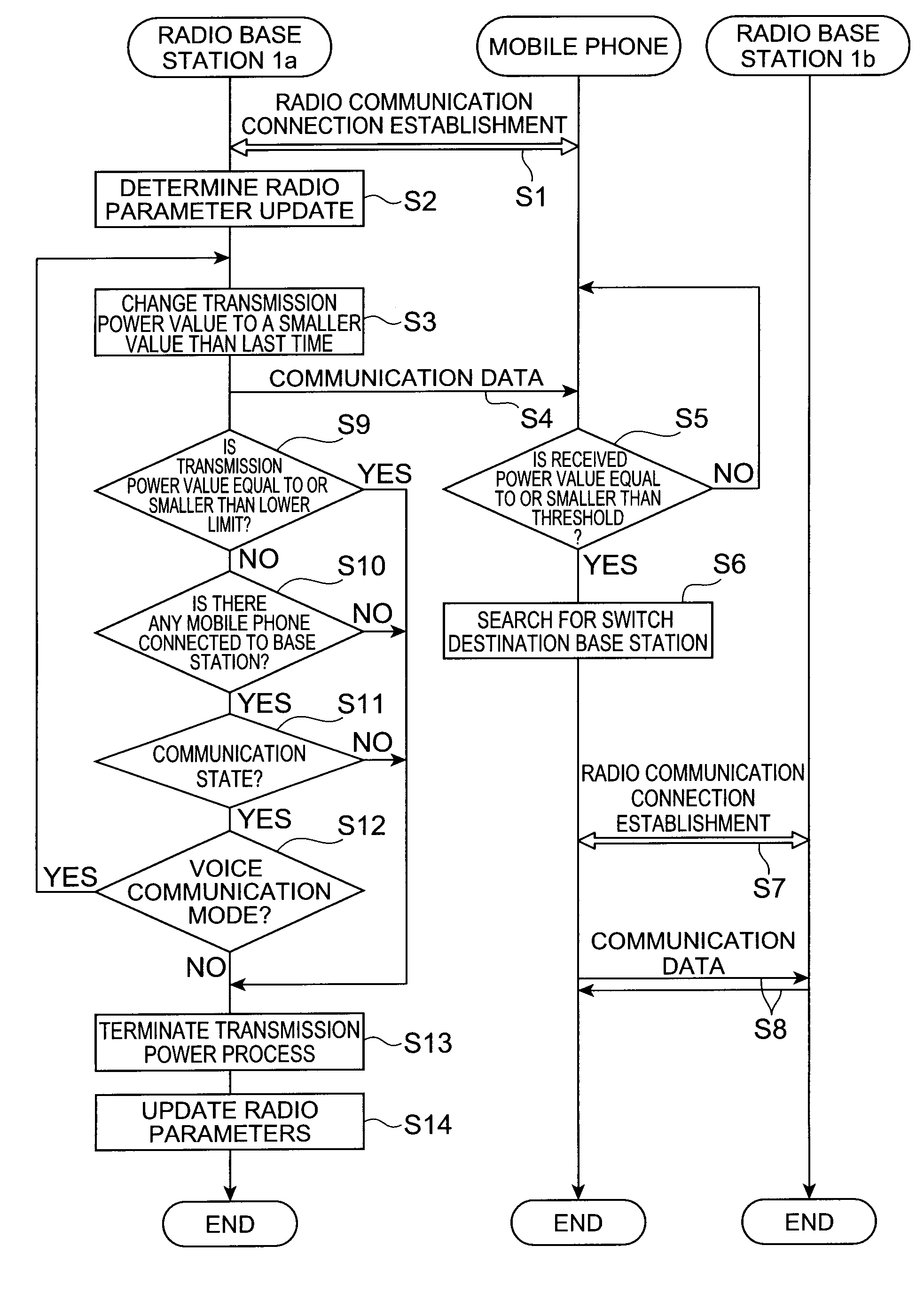 Radio communication control device, radio communication control system, and radio communication control method