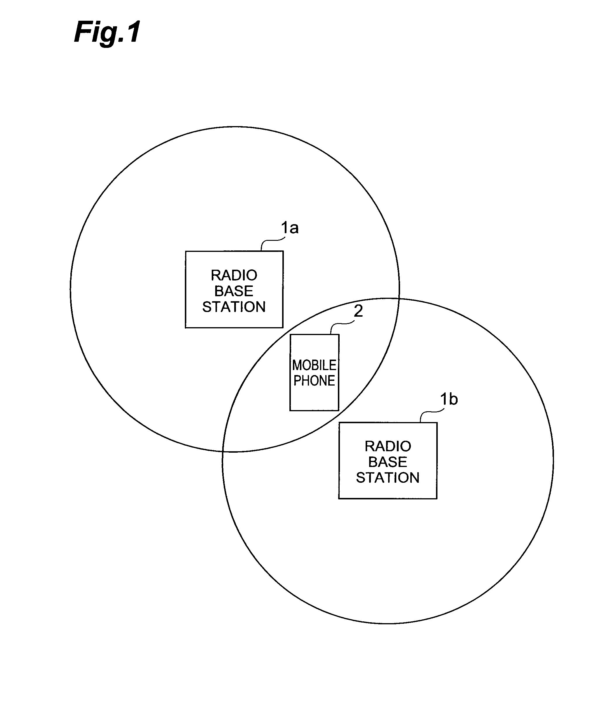 Radio communication control device, radio communication control system, and radio communication control method