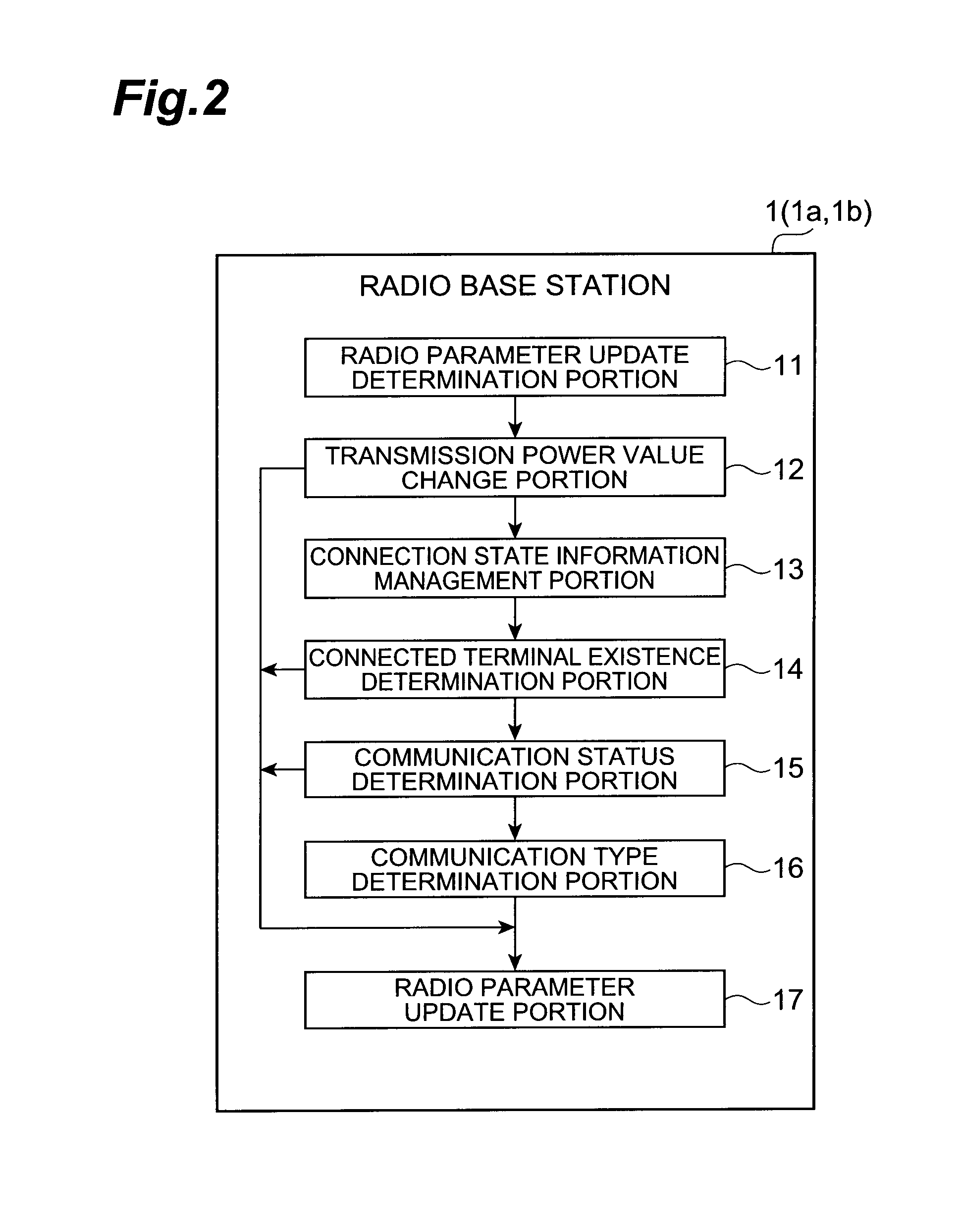 Radio communication control device, radio communication control system, and radio communication control method