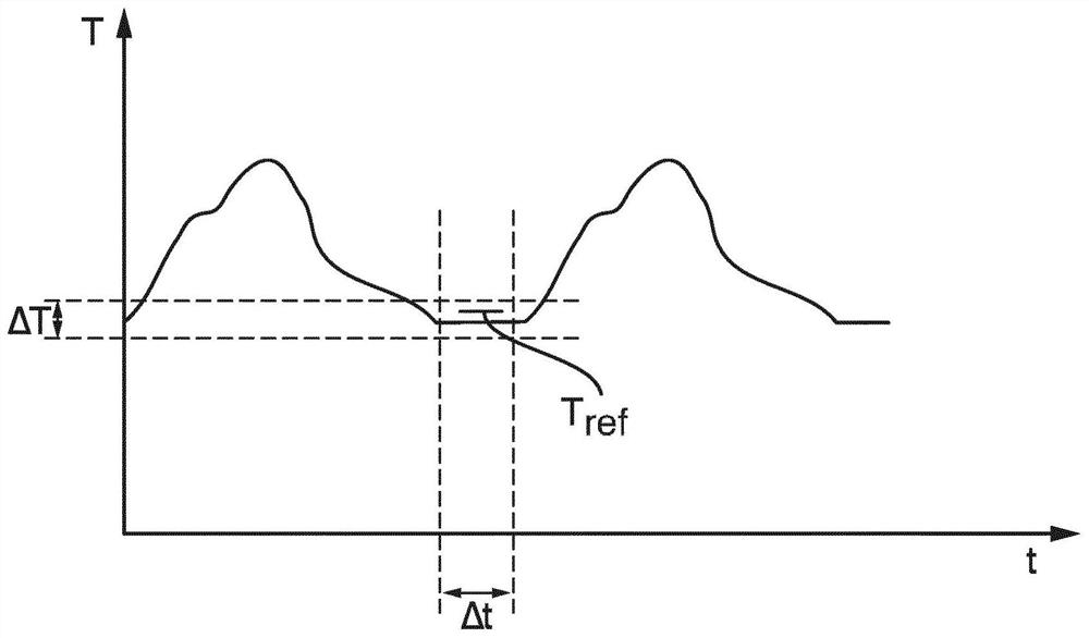 Method for calibrating a temperature sensor located in an automation technology process