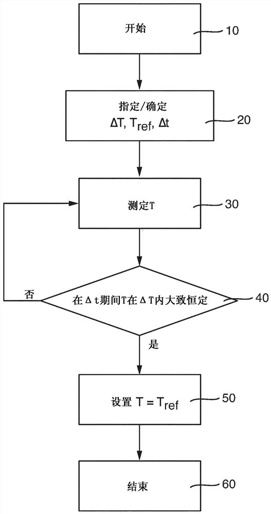 Method for calibrating a temperature sensor located in an automation technology process