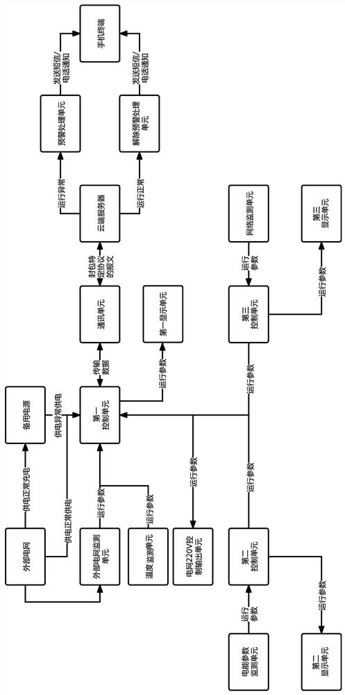 Power management method and management system of Internet of Things