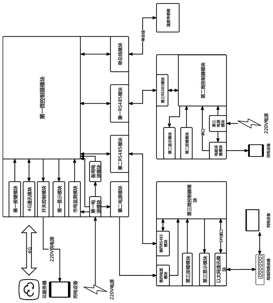 Power management method and management system of Internet of Things