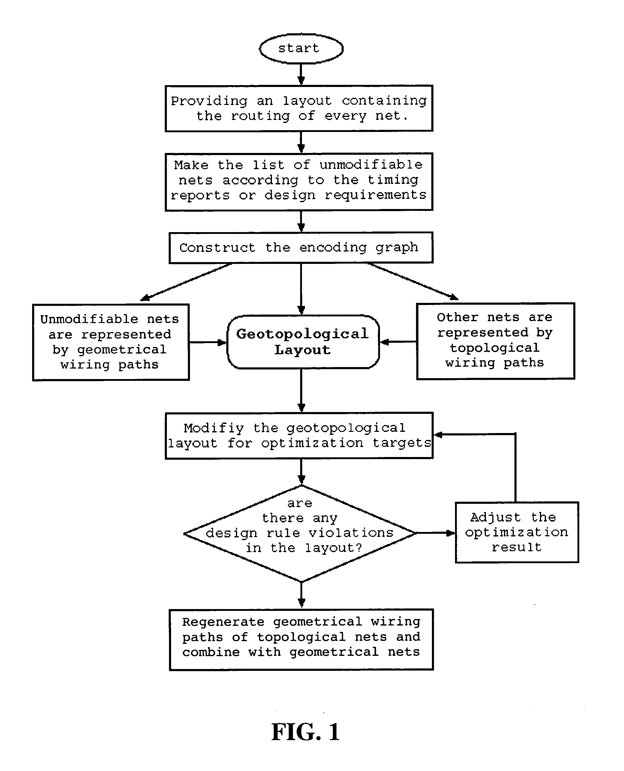 Routed layout optimization with geotopological layout encoding for integrated circuit designs