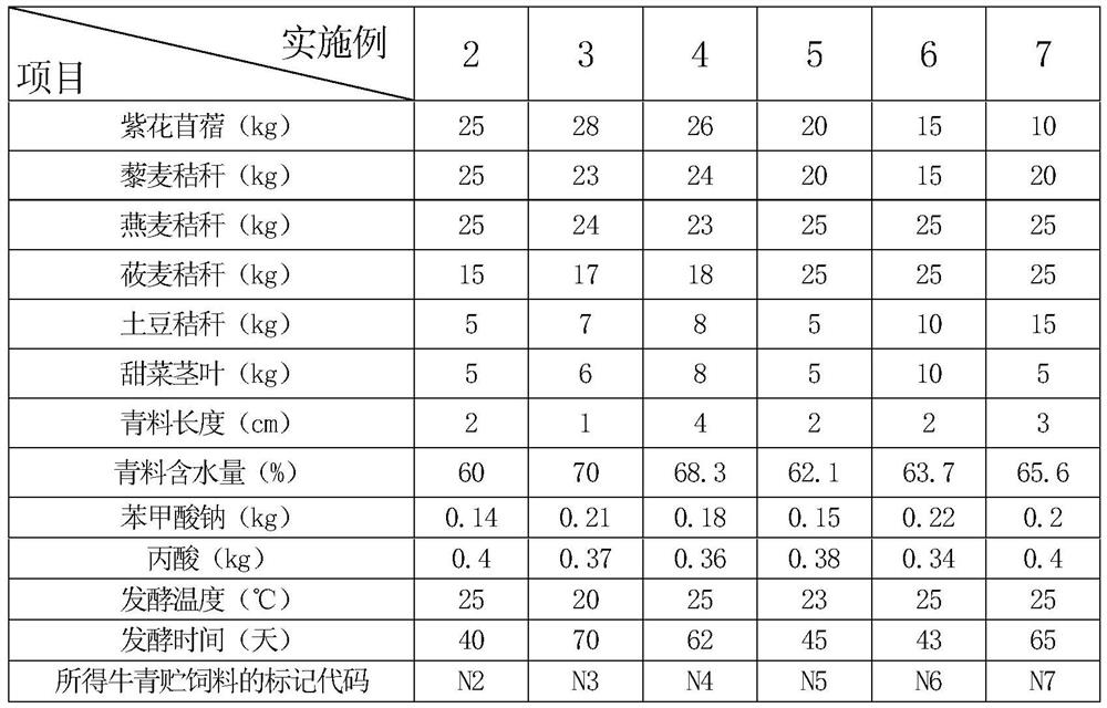 Cow silage and preparation method thereof