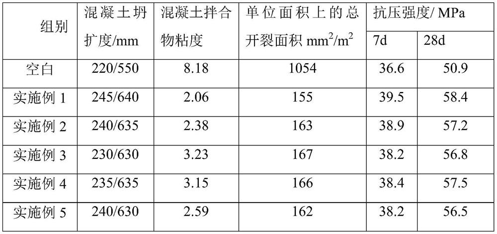 A kind of viscosity-reducing enhanced anti-cracking agent and preparation method thereof