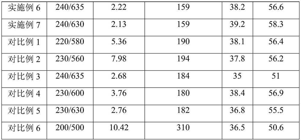 A kind of viscosity-reducing enhanced anti-cracking agent and preparation method thereof