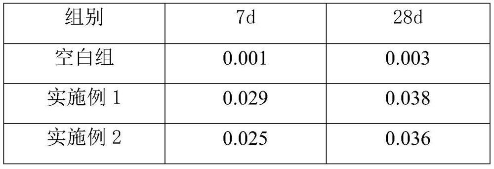 A kind of viscosity-reducing enhanced anti-cracking agent and preparation method thereof