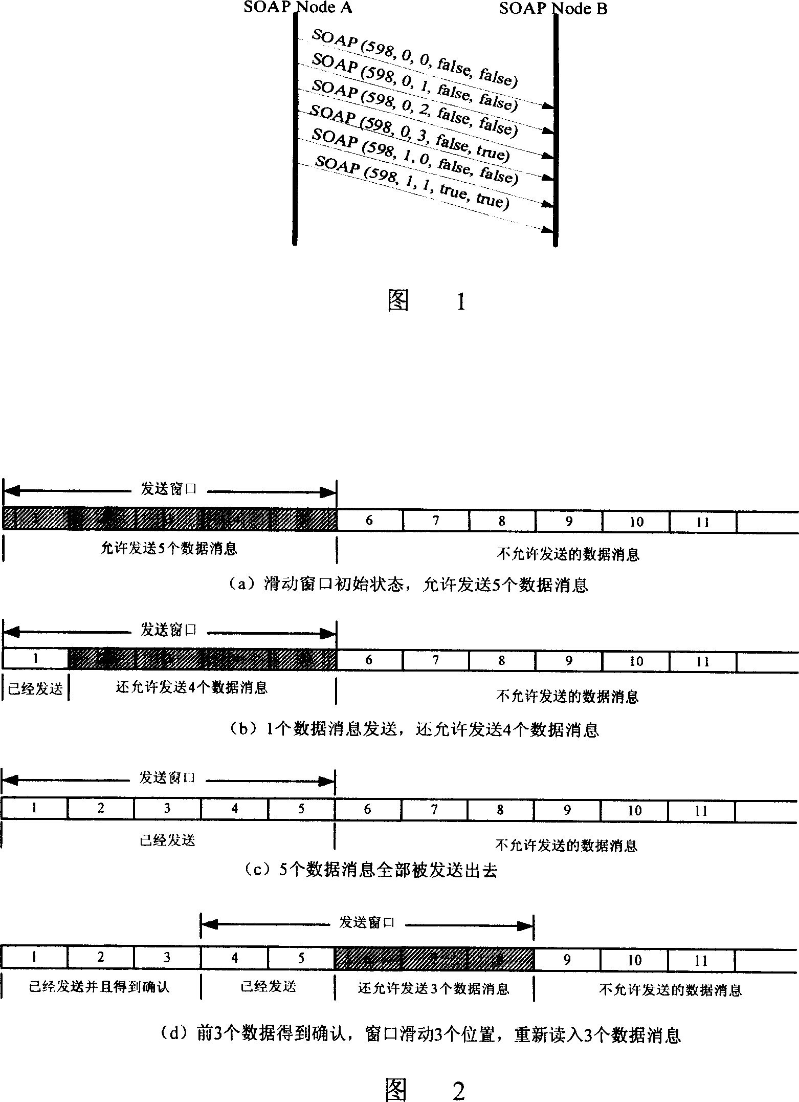 Sliding-window-based SOAP message transfer method