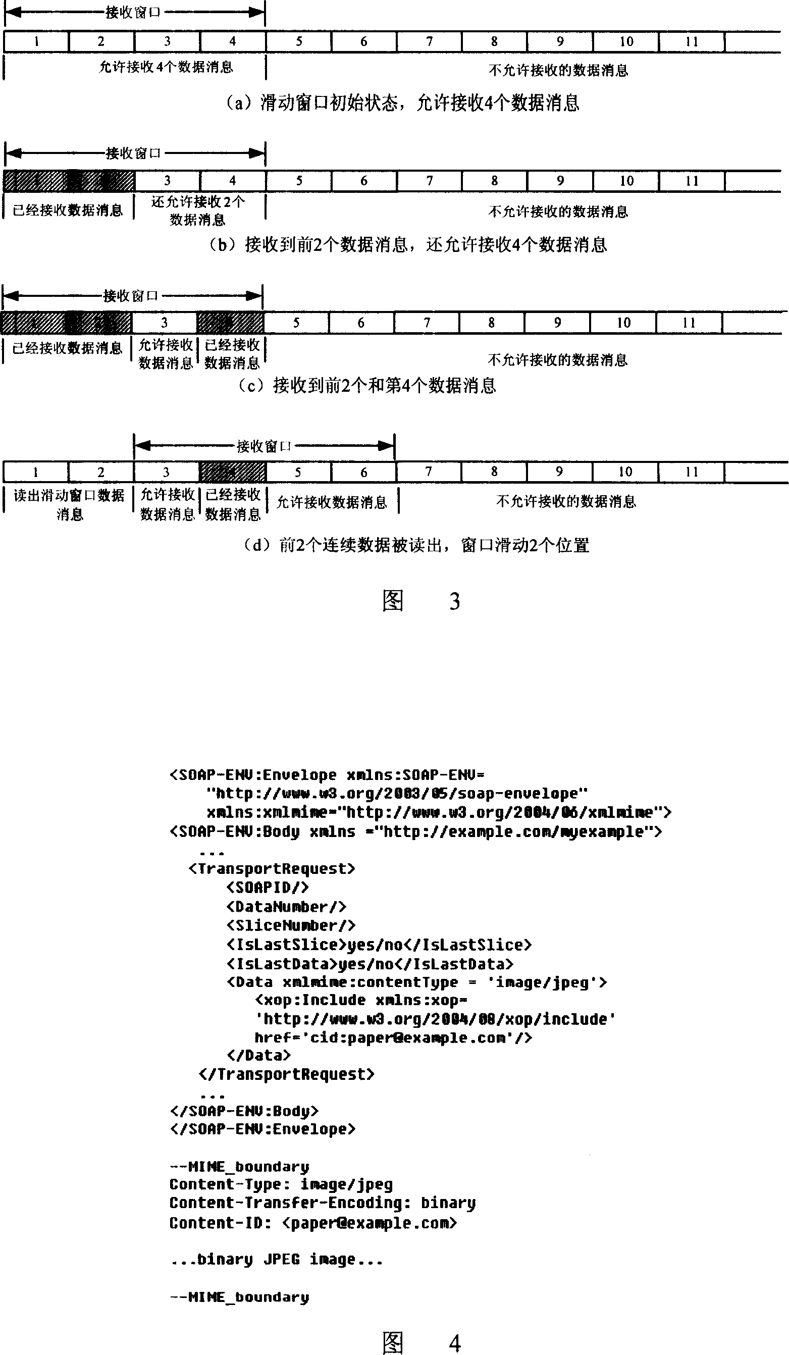 Sliding-window-based SOAP message transfer method