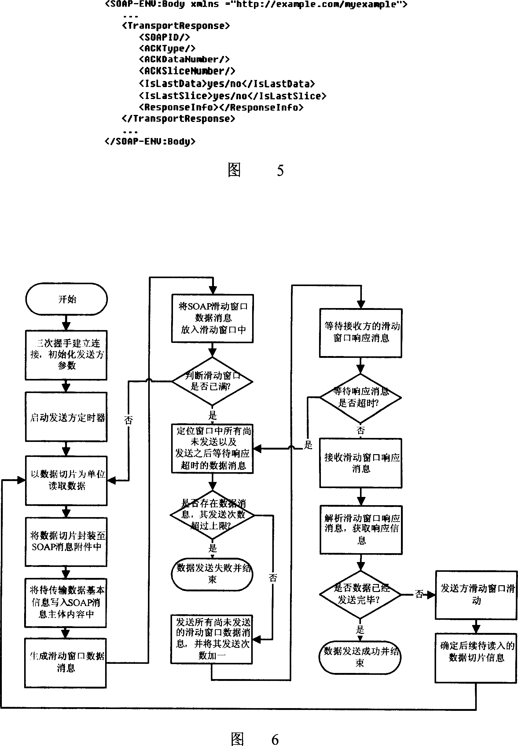 Sliding-window-based SOAP message transfer method