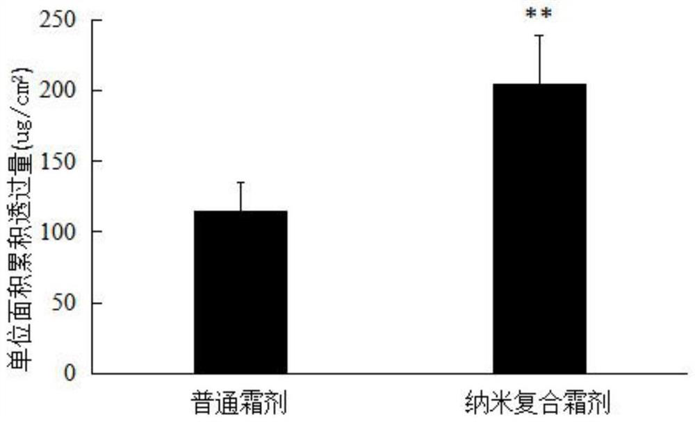 Bird's nest acid moisturizing and repairing nano composition, preparation method thereof and cosmetic