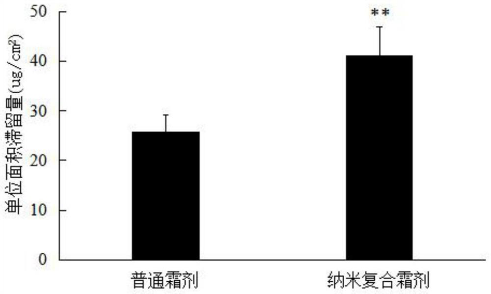 Bird's nest acid moisturizing and repairing nano composition, preparation method thereof and cosmetic