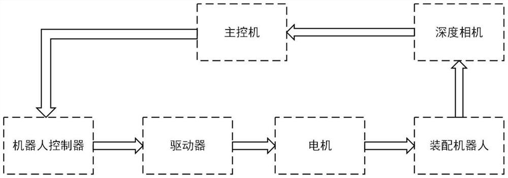 Dynamic shaft hole assembling device and method based on multi-camera visual servo