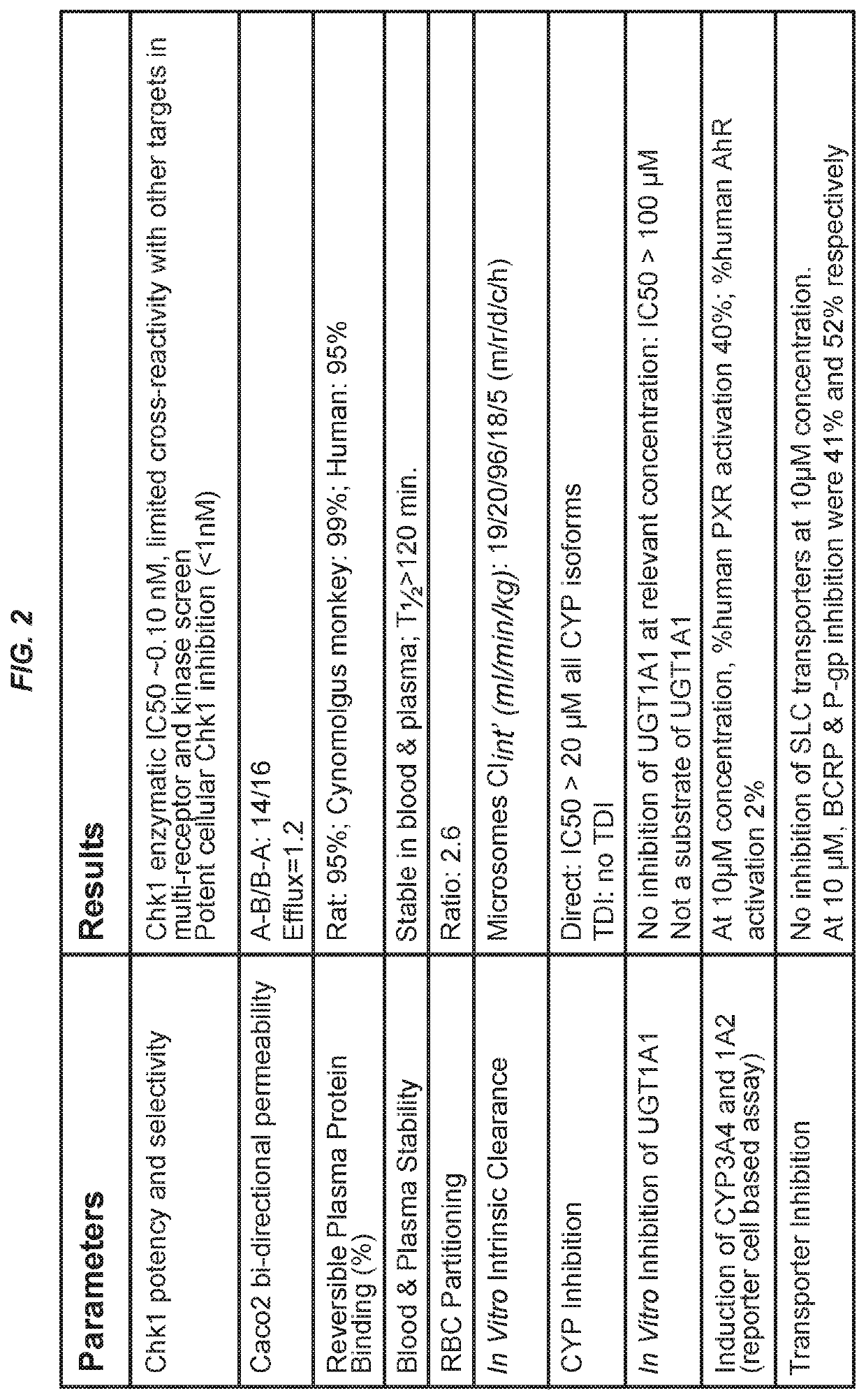 Combinations of chk1- and wee1- inhibitors