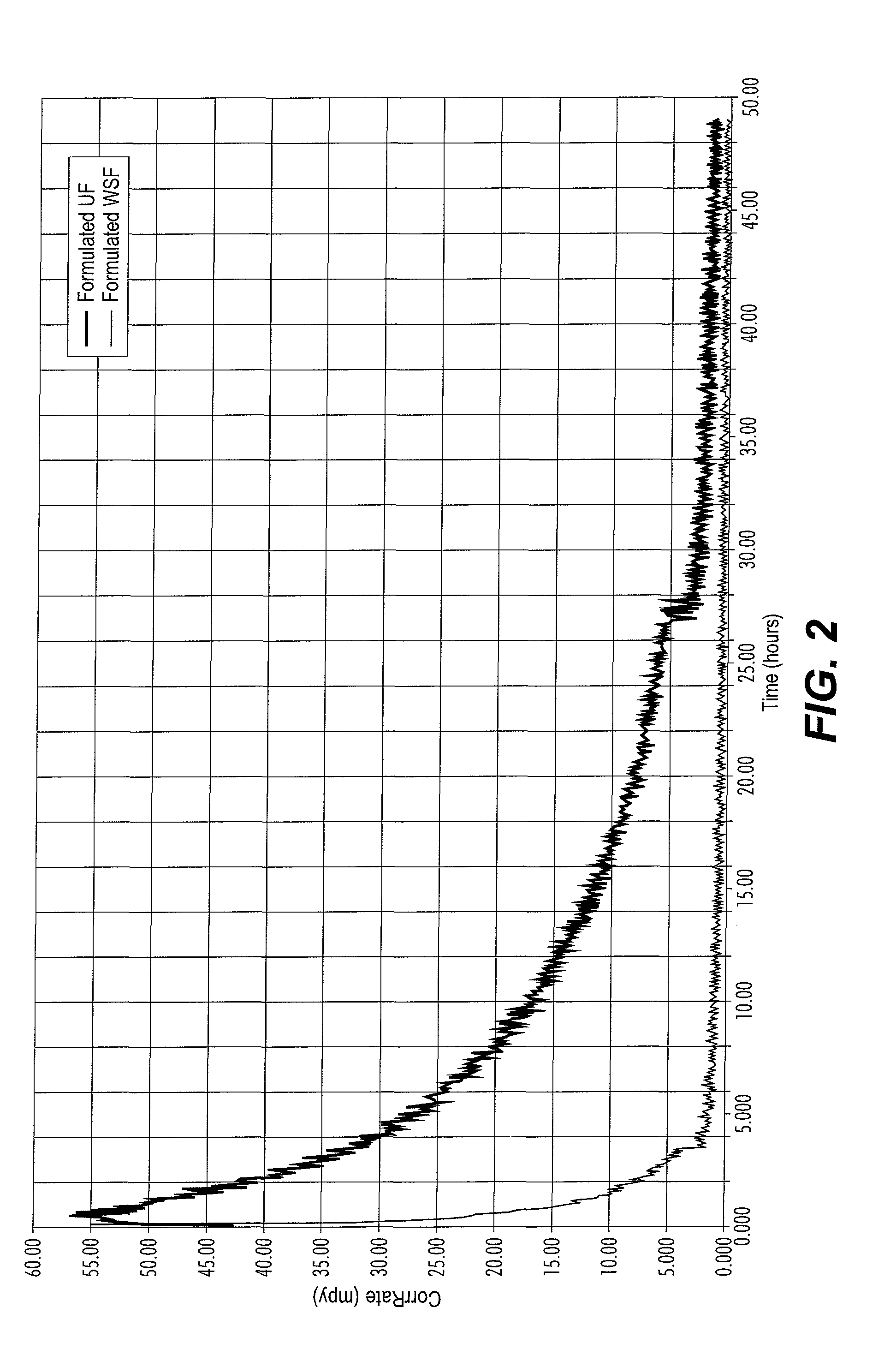 Method of using dithiazine to inhibit corrosion