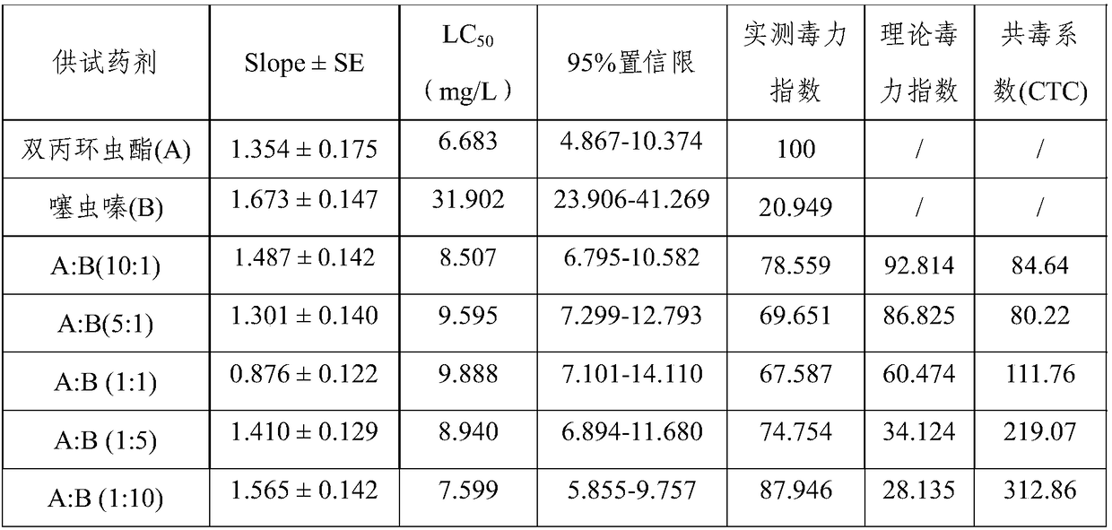 Compound pesticide for effectively preventing and controlling cotton aphids and application thereof