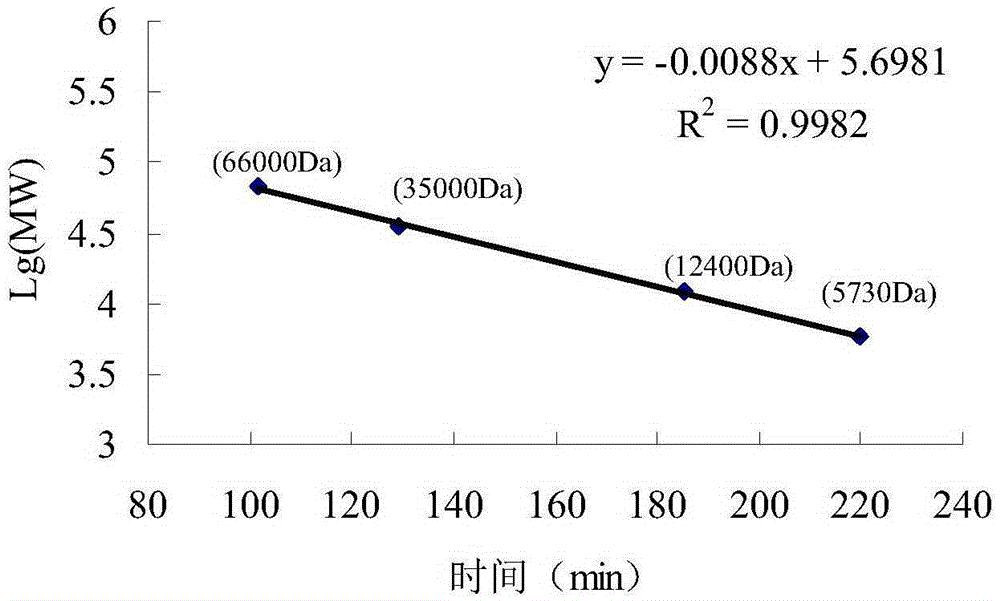 Preparation method for whitmania pigra Whitman polypeptide zinc chelate possessing antibacterial activity