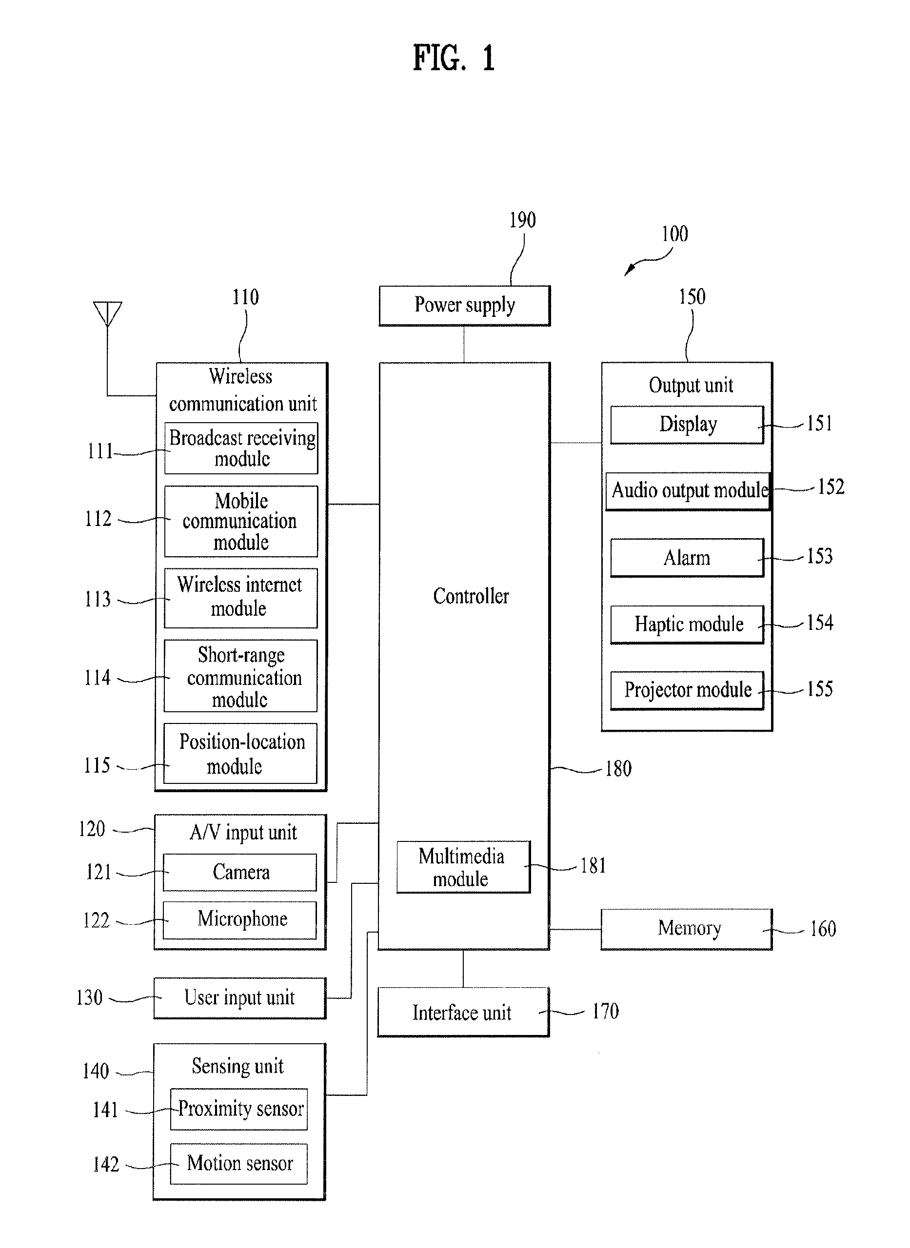 Mobile terminal and controlling method thereof