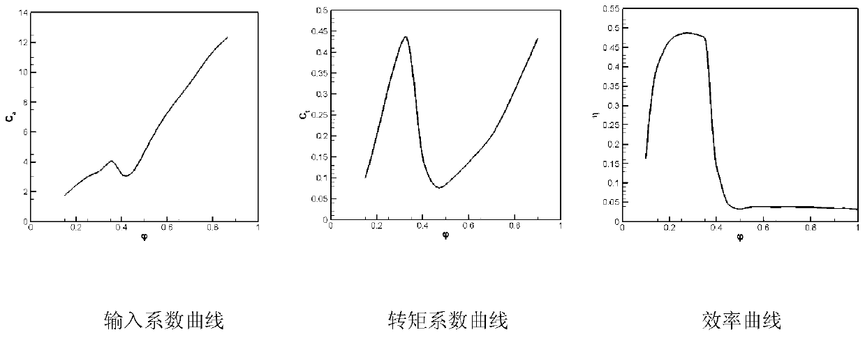 A Self-pitching Controlled Blade Turbine Optimized Based on Traditional Wells Turbine