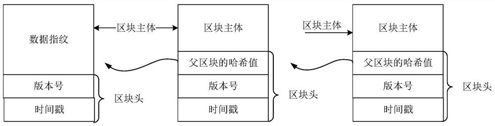 Data verification method and related device and equipment