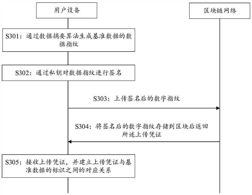 Data verification method and related device and equipment