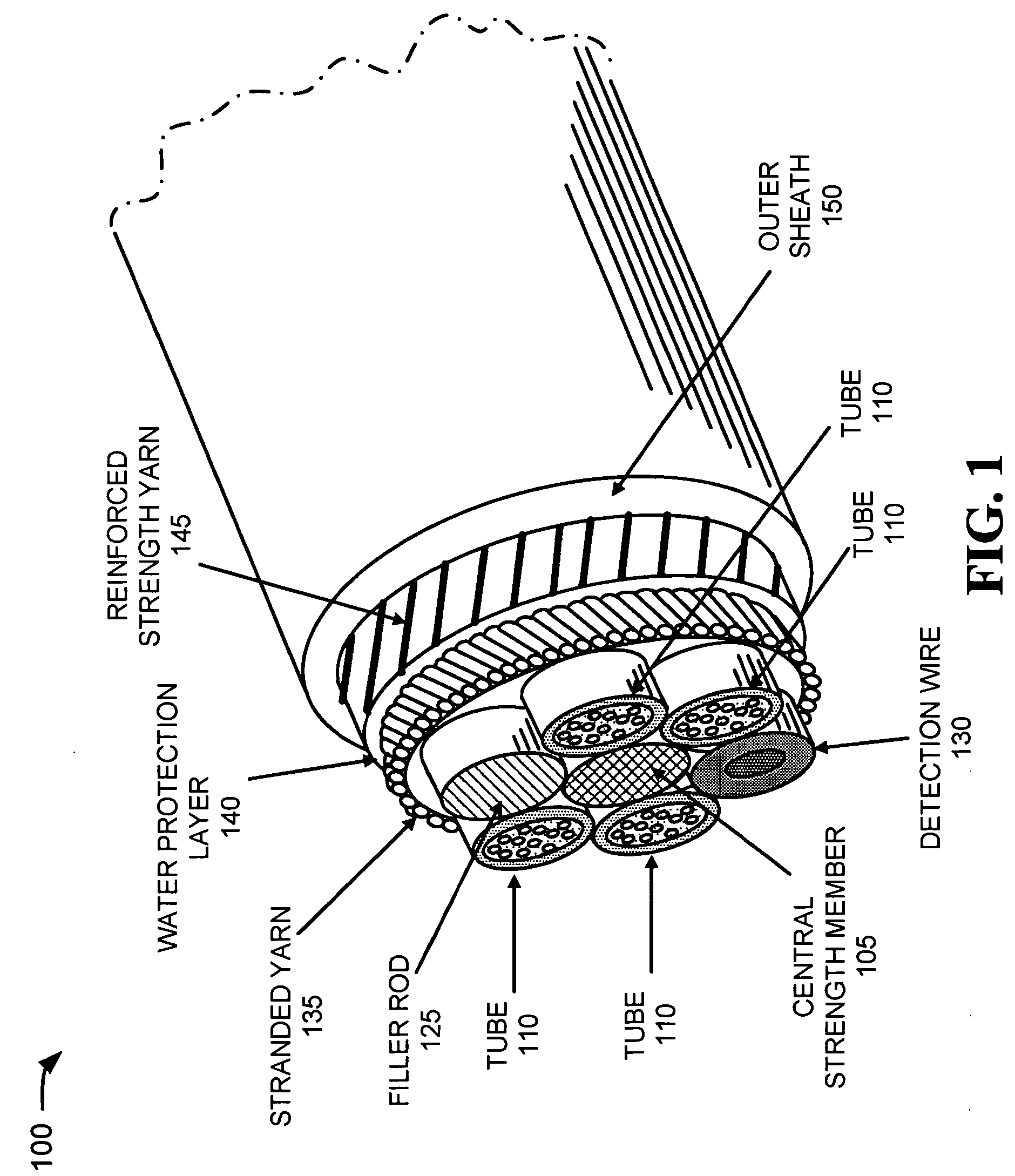 Low strain optical fiber cable